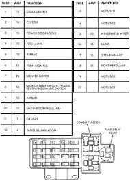 Dodge dakota forum for dodge dakota trucks with an interactive site including dodge dakota forums, pictures, links, message boards, and chat forum. Fuse Box Dodge Dakota Wiring Diagram Server Pure Answer Pure Answer Ristoranteitredenari It