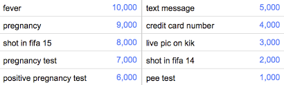I need a google feud: Google Feud Turns Google Autocomplete Into A Soul Crushing Game Vox