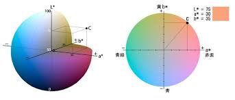 Lab Color Space Wiring Diagrams