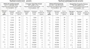 thread plumbing sizes pipe thread dimensions in mm and