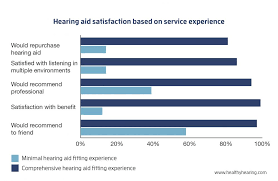 Hearing Aid Prices How Much Do Hearing Aids Cost