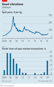 Buying Nuclear Fuel Is Back In Fashion U Turn