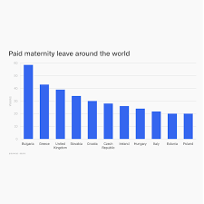 these countries offer the most generous maternity leave