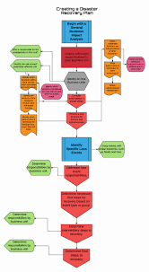 Disaster Recovery Plan Example Beautiful What Is Disaster Recovery How To Put A Disaster Recovery Disaster Recovery Business Continuity Planning How To Plan
