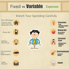 Write Out Your Variable Vs Fixed Expenses And See Where You Can Make Some Changes Life Changes Budget Saving Financial Literacy 4th Grade Math