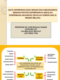 Contohnya gaya direktif lebih cocok diterapkan terhadap bawahan yang tingkat pengetahuannya rendah. Gaya Kepimpinan Guru Besar Dan Hubungannya Dengan Faktor Kepimpinan Di Sekolah Penerimaan Anugerah Sekolah Cemerlang Di Negeri Melaka