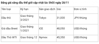 Giá xăng dầu trên thị trường singapore. Gia XÄƒng Dáº§u Hom Nay 28 11 Gia Dáº§u Váº«n Ä'i Len