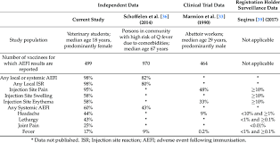 Uses, indications, side effects, dosage. Summary Of The Proportion Of Overall Respondents Experiencing Acute Download Scientific Diagram