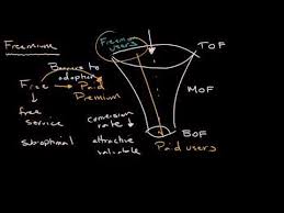 Maybe you would like to learn more about one of these? Video Freemium