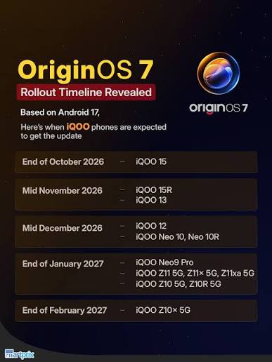 OriginOS 7 rollout timeline is here for iQOO phones! Are you getting the update? #OriginOS7