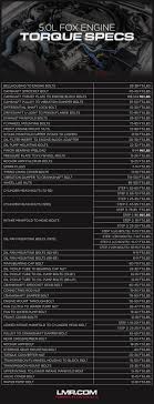 5 0 Torque Specs For Fox Body Mustang Lmr Com