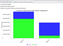 News Around The Linux On Power Community Blog