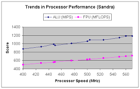 cpu central