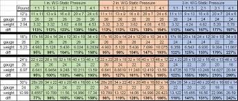 Check spelling or type a new query. Hvac Duct Size Chart Shefalitayal