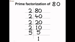 Math Example Of Lcm By Prime Factorization English
