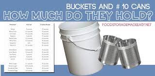 10 Cans And 5 Gallon Buckets How Much Can They Hold