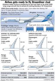 Airbus A350 Factbox Aerospace Pilots Aviation Airbus Aviation Airplane