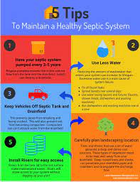 5 Tips To Maintain A Septic System 1 Routine Septic Tank Pumping 2 Use Less Water 3 Keep Vehicles Off Septi Septic Tank Systems Septic Tank Septic System