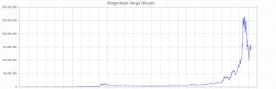 Bep2 bitcoin cash bitcoin diamond bitcoin gold bitcoin interest bitcoin private bitcoin sv bitcoindark bitcore bitkan bitshares bittorrent blocknet blockstack blockv bluzelle. Grafik Kurs Btc Terhadap Idr Steemit