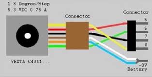 To read a wiring diagram, first you need to know exactly what basic components are included in a wiring diagram, and also which pictorial icons are used to represent them. How To Wire A Stepper Motor Simply Smarter Circuitry Blog