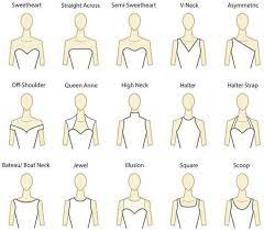 Decode Neckline Styles Wedding Dress Necklines Necklines For Dresses Dream Wedding