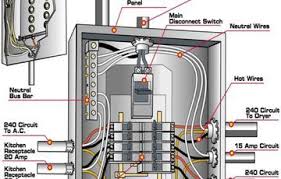 Check spelling or type a new query. For Electrical Panel Wiring Diagram Home Electrical Wiring Electrical Panel Wiring Electrical Panel