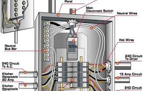 How many breaker boxes can one house have? For Electrical Panel Wiring Diagram Home Electrical Wiring Electrical Panel Wiring Electrical Panel
