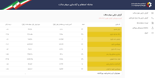 برای اطلاعات بیشتر در رابطه با سامانه سهام عدالت برای ثبت شماره شبا از سراسر کشور از طریق تلفن ثابت با مرکز مشاوره ایران تحصیل تماس حاصل فرمایید. ØªØºÛŒÛŒØ± Ø´Ù…Ø§Ø±Ù‡ ØªÙ„ÙÙ† Ø±Ø§Ù‡ÛŒ Ø¨Ø±Ø§ÛŒ Ø­Ù„ Ù…Ø´Ú©Ù„ ÙØ±ÙˆØ´ Ø³Ù‡Ø§Ù… Ø¹Ø¯Ø§Ù„Øª Ø¯Ø± Ø³Ø§Ù…Ø§Ù†Ù‡ Ú©Ø§Ø±Ú¯Ø²Ø§Ø±ÛŒ Ù‡Ø§