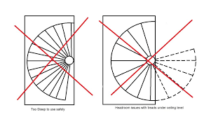 Spiral Staircase Opening Size What You Need To Know