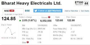 Track Sensex Nifty Live Who Moved My Market Today The