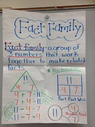 Multiplication Fact Family Worksheet Fun And Printable