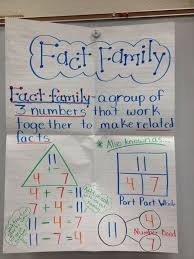 multiplication fact family worksheet fun and printable