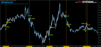 Non repaint indicator download link is inside. Binary Comodo Profitable No Repaint Indicator For Binary Options
