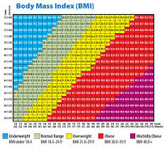 Meticulous Bmi Weight Chart Uk Normal Bmi For Children Bmi