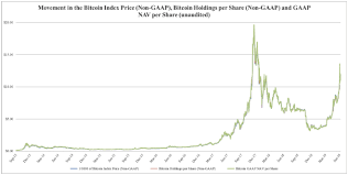Price history is available on a daily basis from april 28, 2013. Ex 99 1