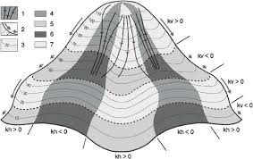 Image result for Blendtone Gray 1972 Hussmann