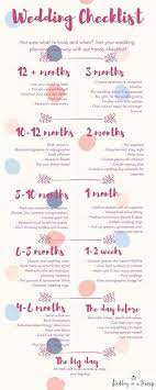 Planned Perfect Your Ultimate Wedding Checklist Wedding In A Teacup Ultimate Wedding Checklist Wedding Checklist Wedding Planning Guide