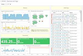 Libreoffice is an open source alternative of microsoft office. 12 Best Open Source Software To Try In 2021 Make Tech Easier