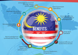 Direktori pegawai pejabat penasihat latihan dan pendidikan luar negara. Mygov Open Government Data Policy Strategy And Governance Open Data