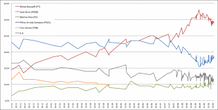 Sobre o ciro gomes e o mamãe falei, foi um pescotapa, não um espancamento. Datei Graph Umfragen Wahlen Brasilien 2010 Gif Wikipedia