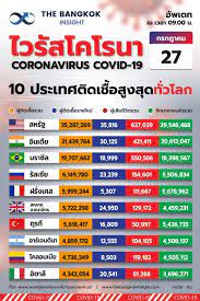 Jul 27, 2021 · ราคาทองวันที่ 27 กรกฎาคม 2564. Hgpvthieo8ghmm