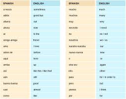 Understanding what you should say when you meet and greet people is the least you can do if you want to make a good impression. 100 Most Common Spanish Words Lingo Mastery Infosuba Org