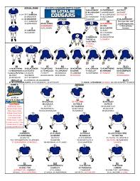 Projected Game 3 Ucla Depth Chart Loyal Cougars