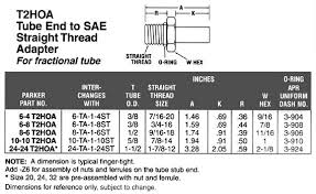 8 8 T2hoa Ss Parker Tube End To O Ring Valin