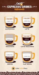 Cappuccino Vs Latte Vs Macchiato What S The Difference