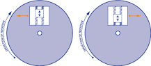 Gyroscope - SparkFun Learn