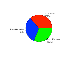 10 Data Visualization