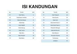 Nadiah bt che hussin ( e20181019672 ) kursus : æ•™è‚²æŠ¥edu News Mr Yeap 4002 Softcopy Tatabahasa 400 Facebook