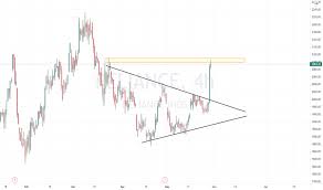 Reliance industries stock forecast, reliance stock price prediction. Bwbme52ifbtcdm