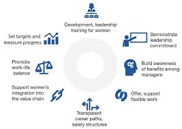 World Economic Forum On Twitter Leadership Training How Are You Feeling Supportive